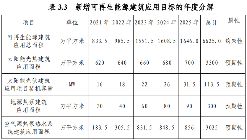 武漢市“十四五”規(guī)劃：規(guī)?；七M(jìn)淺層地?zé)崮埽ǖ卦礋岜茫├? width=