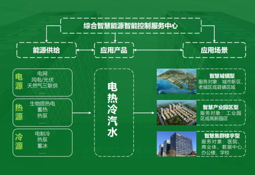 地大熱能：智慧能源管理系統(tǒng)優(yōu)勢 助力實(shí)現(xiàn)“碳達(dá)峰”、“碳中和”目標(biāo)