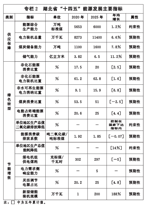 湖北“十四五”地?zé)岚l(fā)展目標(biāo)定了！“融合”成未來(lái)發(fā)展方向-地大熱能