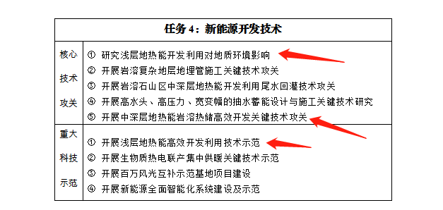 貴州：發(fā)展淺層中深層地熱能多元梯級綜合開發(fā)利用技術-地大熱能-地熱能開發(fā)利用