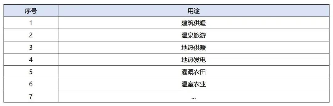 政策加持！未來地?zé)崮墚a(chǎn)業(yè)規(guī)模將持續(xù)擴(kuò)張-地大熱能-地?zé)衢_發(fā)利用