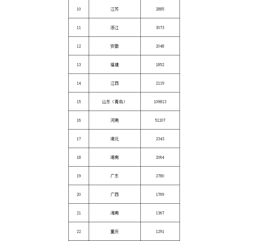 91.5億！財(cái)政部下達(dá)第二批大氣污染防治資金預(yù)算-節(jié)能降碳-地大熱能