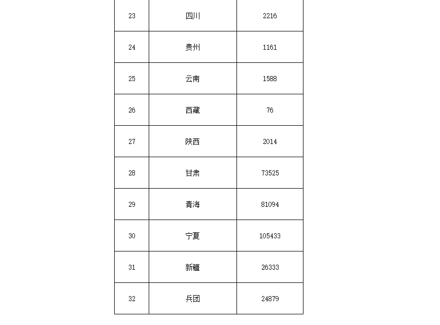 91.5億！財(cái)政部下達(dá)第二批大氣污染防治資金預(yù)算-節(jié)能降碳-地大熱能