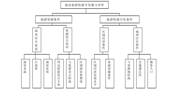 剖析！溫泉旅游資源開發(fā)評(píng)價(jià)內(nèi)容主要體現(xiàn)-地?zé)釡厝_發(fā)-地大熱能