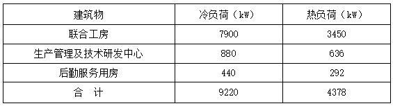 恒溫恒濕！貴州銅仁卷煙廠應(yīng)用復(fù)合型地源熱泵系統(tǒng)-地大熱能