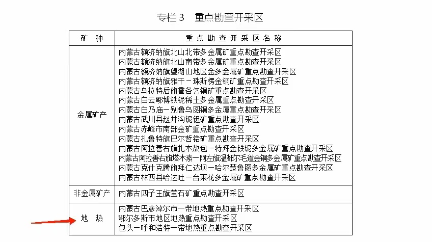 內(nèi)蒙古出臺礦產(chǎn)資源總體規(guī)劃：擴大地?zé)豳Y源利用規(guī)模-地大熱能