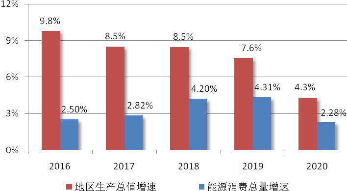 合肥“十四五”：鼓勵地?zé)崮艿榷嗄芑パa綜合能源集中供暖-冷熱聯(lián)供-地大熱能