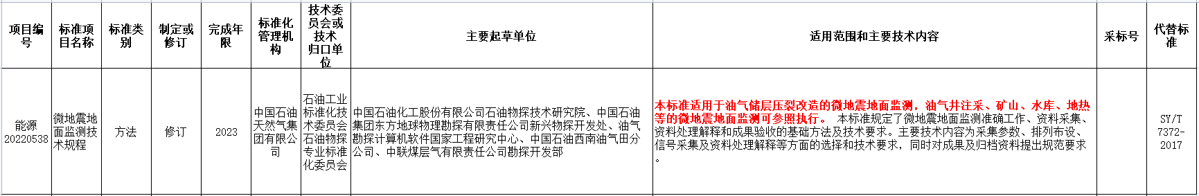 涉及地熱能！國家能源局發(fā)布2022年能源領域行業(yè)標準計劃-地大熱能