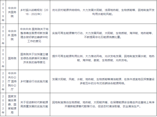 我國及部分省市地?zé)崮苄袠I(yè)相關(guān)政策 實(shí)施可再生能源替代行動(dòng)-地大熱能