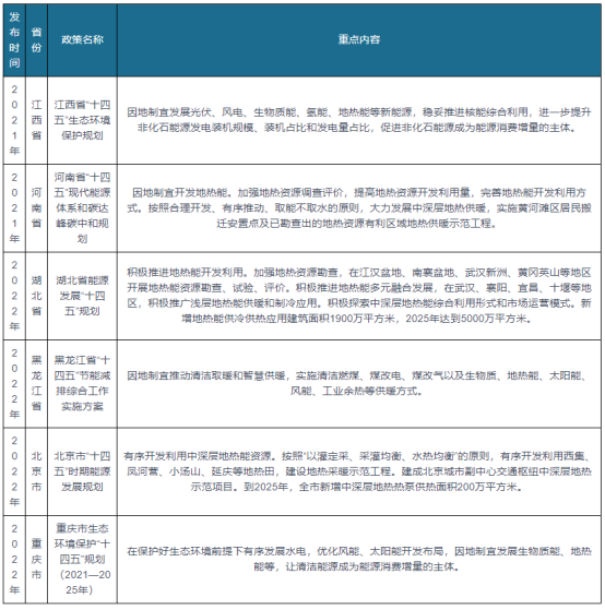 我國及部分省市地?zé)崮苄袠I(yè)相關(guān)政策 實(shí)施可再生能源替代行動(dòng)-地大熱能