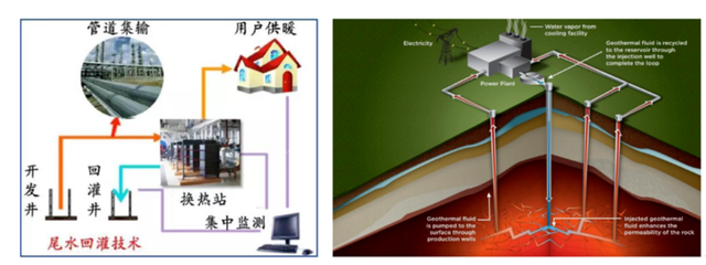 如何實(shí)現(xiàn)地?zé)崮軆拥拈_發(fā)及利用？-地大熱能