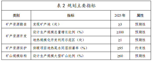 河北：“取熱不取水”利用地?zé)豳Y源，不需辦理取水、采礦許可證-地大熱能