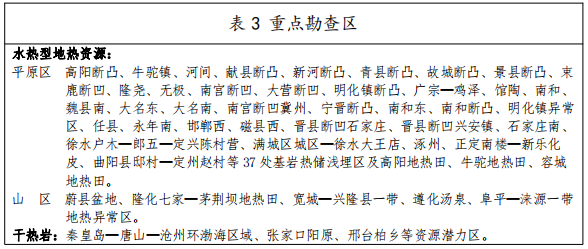 河北：“取熱不取水”利用地?zé)豳Y源，不需辦理取水、采礦許可證-地大熱能