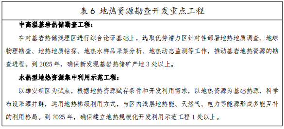 河北：“取熱不取水”利用地?zé)豳Y源，不需辦理取水、采礦許可證-地大熱能