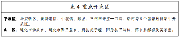 河北：“取熱不取水”利用地?zé)豳Y源，不需辦理取水、采礦許可證-地大熱能