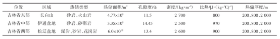 吉林省中深層地?zé)崮芄┡Y源量評估研究及資源評價(jià)分析-地大熱能