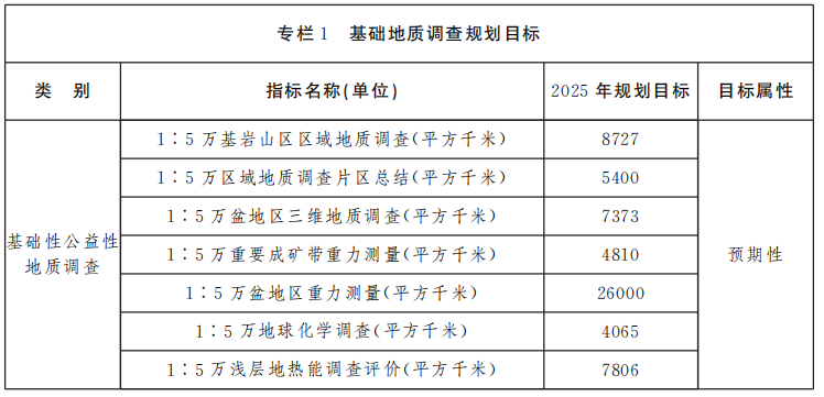 山西省礦產(chǎn)資源總體規(guī)劃 重點(diǎn)扶持地?zé)崮墚a(chǎn)業(yè)快速發(fā)展-地大熱能