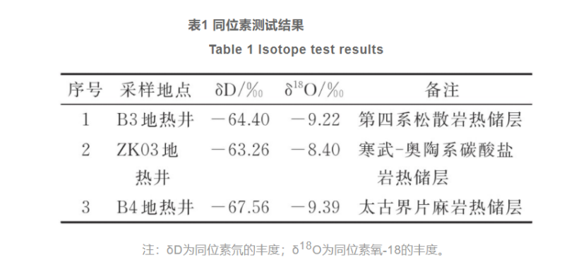 河南濟源五龍口地?zé)豳Y源特征與產(chǎn)業(yè)化研究-地?zé)衢_發(fā)利用-地大熱能