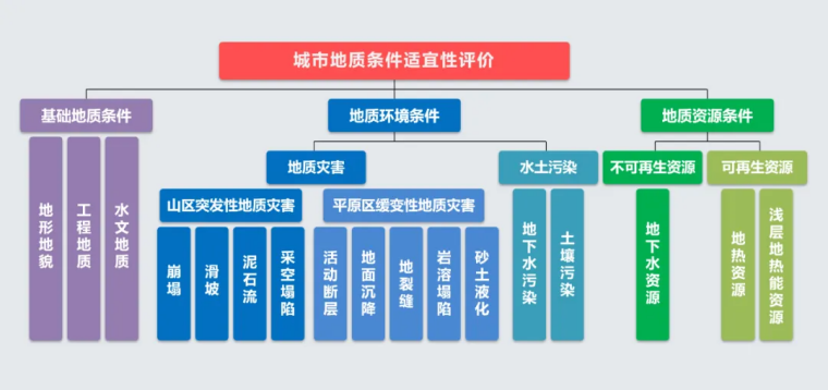 北京市地質(zhì)調(diào)查“十四五”規(guī)劃：大力推動淺層地?zé)崮馨l(fā)展，有序開發(fā)利用中深層地?zé)豳Y源-地大熱能