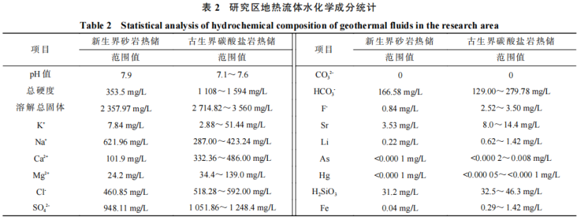 河南省濮陽市中深層地?zé)岬刭|(zhì)特征、資源儲量及開發(fā)利用適宜性評價-地大熱能