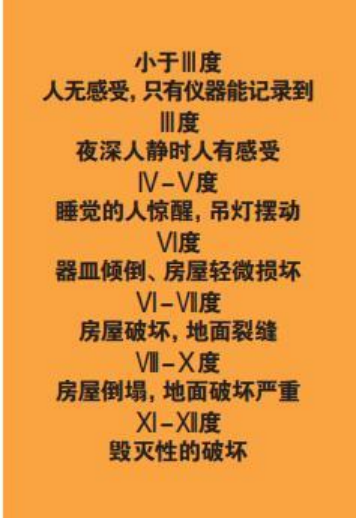 為什么會(huì)發(fā)生地震？地震有哪幾種類(lèi)型？我們?cè)撛鯓用鎸?duì)地震？-地大熱能