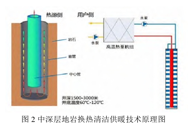 西藏日喀則地區(qū)清潔能源集中供暖熱源應用-中深層地熱供暖-地大熱能