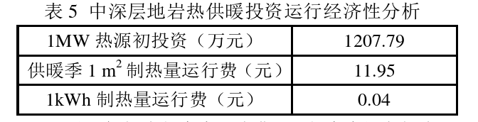 西藏日喀則地區(qū)清潔能源集中供暖熱源應用-中深層地熱供暖-地大熱能