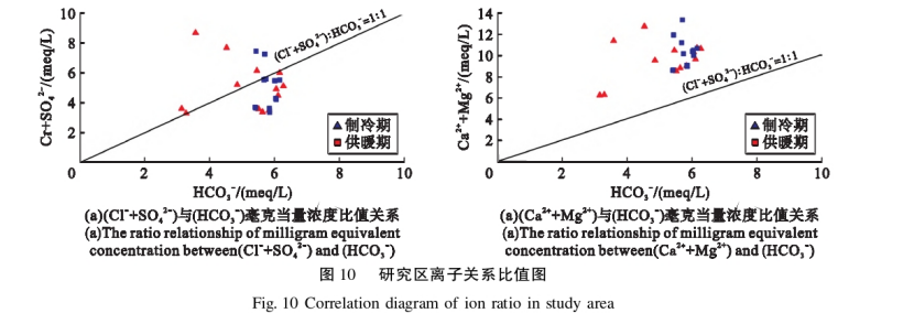 水源熱泵系統(tǒng)對(duì)安陽(yáng)市區(qū)淺層地下水環(huán)境的影響研究-地大熱能