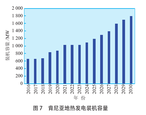 海外地?zé)岚l(fā)電投資篩選評(píng)價(jià)體系：突破與創(chuàng)新-地?zé)豳Y源開(kāi)發(fā)利用-地大熱能