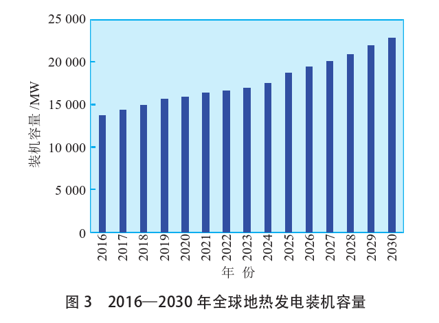 海外地?zé)岚l(fā)電投資篩選評(píng)價(jià)體系：突破與創(chuàng)新-地?zé)豳Y源開(kāi)發(fā)利用-地大熱能