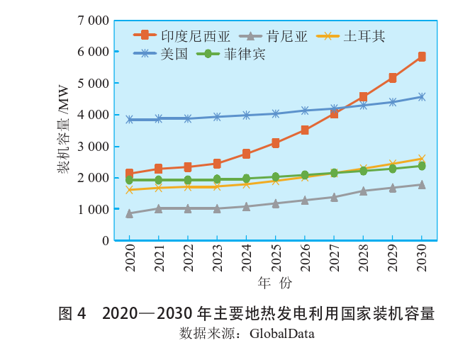 海外地?zé)岚l(fā)電投資篩選評(píng)價(jià)體系：突破與創(chuàng)新-地?zé)豳Y源開(kāi)發(fā)利用-地大熱能