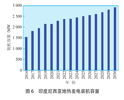 海外地?zé)岚l(fā)電投資篩選評(píng)價(jià)體系：突破與創(chuàng)新-地?zé)豳Y源開(kāi)發(fā)利用-地大熱能