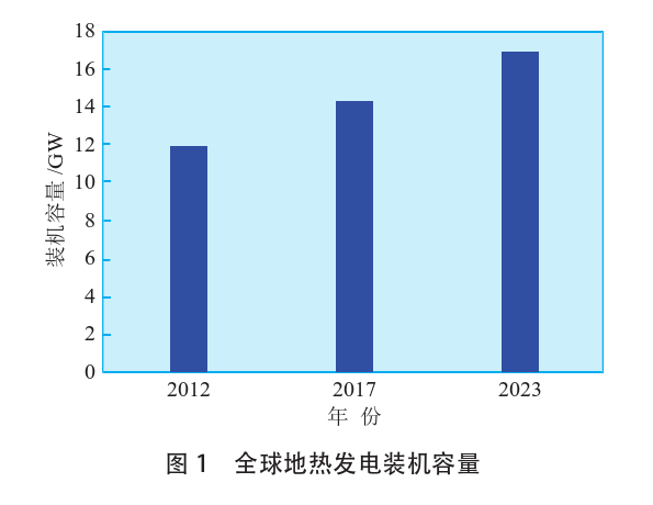 海外地?zé)岚l(fā)電投資篩選評(píng)價(jià)體系：突破與創(chuàng)新-地?zé)豳Y源開(kāi)發(fā)利用-地大熱能