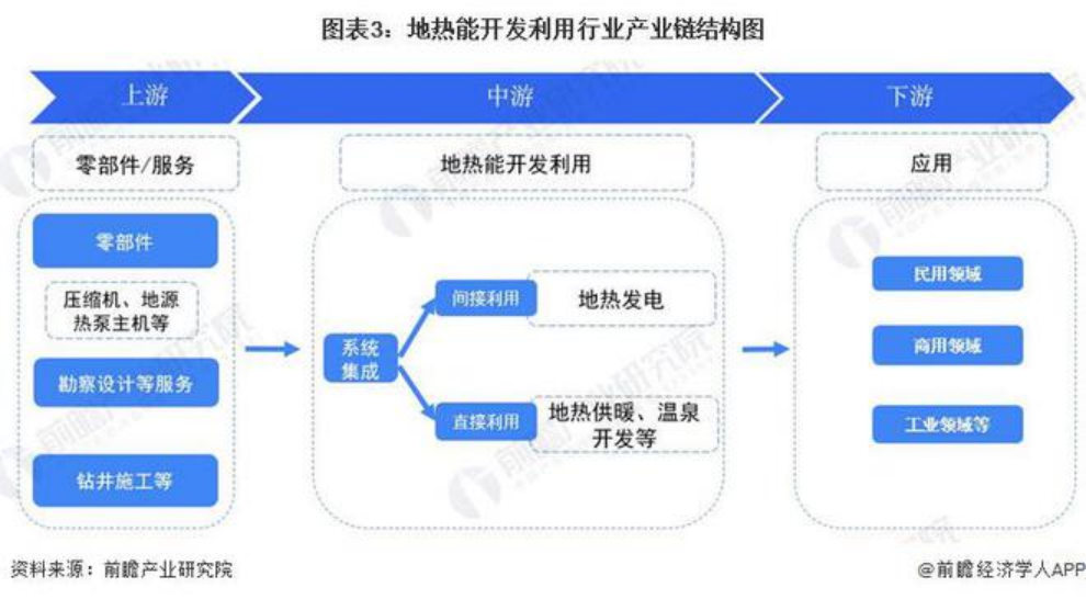 2024年中國(guó)地?zé)崮荛_發(fā)利用行業(yè)發(fā)展前景及趨勢(shì)預(yù)測(cè)-地大熱能