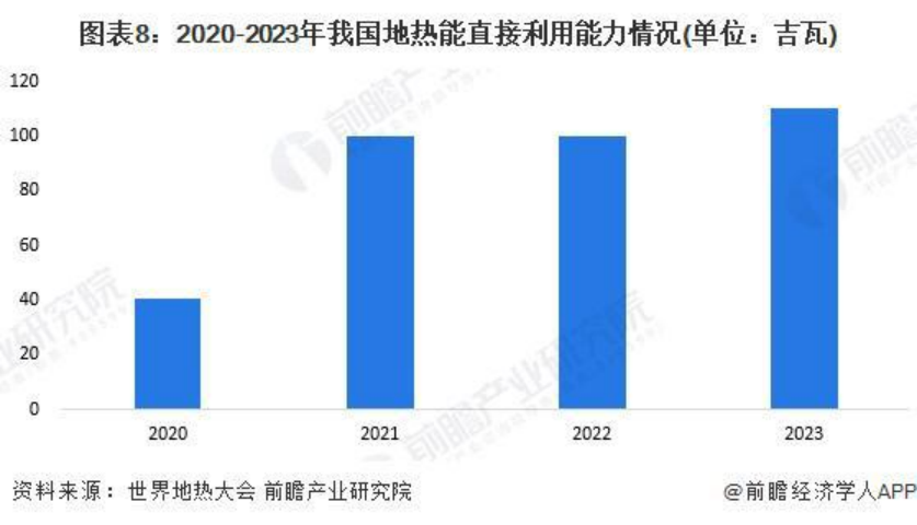 2024年中國(guó)地?zé)崮荛_發(fā)利用行業(yè)發(fā)展前景及趨勢(shì)預(yù)測(cè)-地大熱能