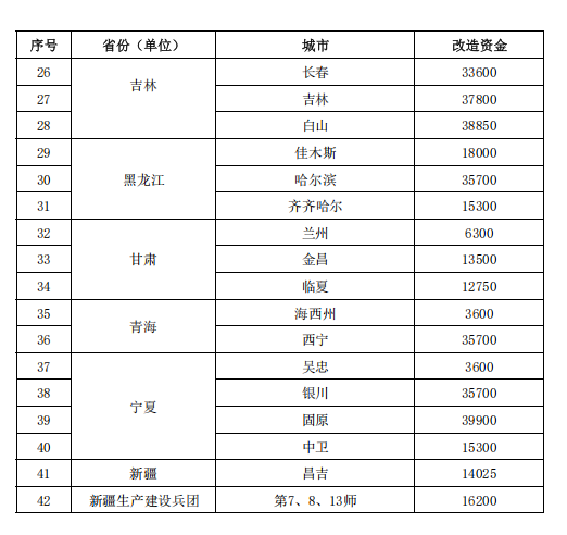 補貼64.98億元！提前下達2025年北方地區(qū)冬季清潔取暖資金-地大熱能