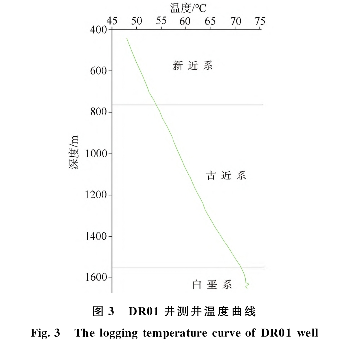 三門峽靈寶市函谷關(guān)一帶地熱資源分布規(guī)律-地熱資源開發(fā)利用-地大熱能