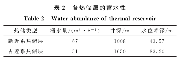 三門峽靈寶市函谷關(guān)一帶地熱資源分布規(guī)律-地熱資源開發(fā)利用-地大熱能