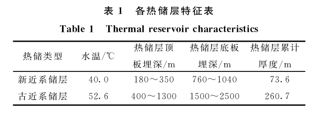 三門峽靈寶市函谷關(guān)一帶地熱資源分布規(guī)律-地熱資源開發(fā)利用-地大熱能