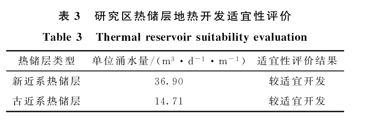 三門峽靈寶市函谷關(guān)一帶地熱資源分布規(guī)律-地熱資源開發(fā)利用-地大熱能