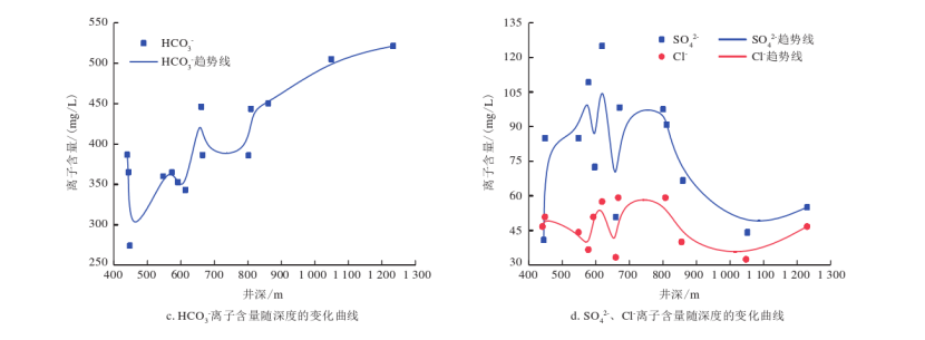 開(kāi)封祥符區(qū)地?zé)豳Y源開(kāi)發(fā)潛力及應(yīng)用前景評(píng)價(jià)-地大熱能