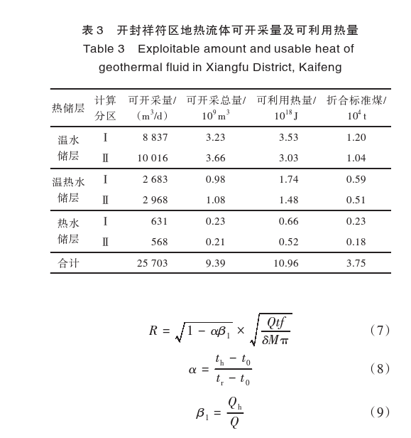 開(kāi)封祥符區(qū)地?zé)豳Y源開(kāi)發(fā)潛力及應(yīng)用前景評(píng)價(jià)-地大熱能