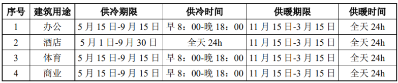 北京城市副中心城市綠心公園配套建筑地源熱泵供熱、供冷系統(tǒng)項目-地大熱能
