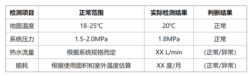 冬季如何檢測(cè)房屋地?zé)嵯到y(tǒng)性能？這幾種方法能幫助你-地大熱能