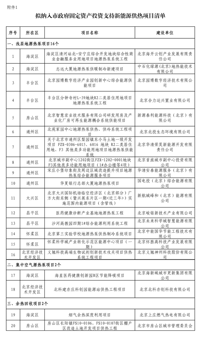 北京投資支持新能源地源熱泵供熱、光伏發(fā)電項(xiàng)目-地大熱能